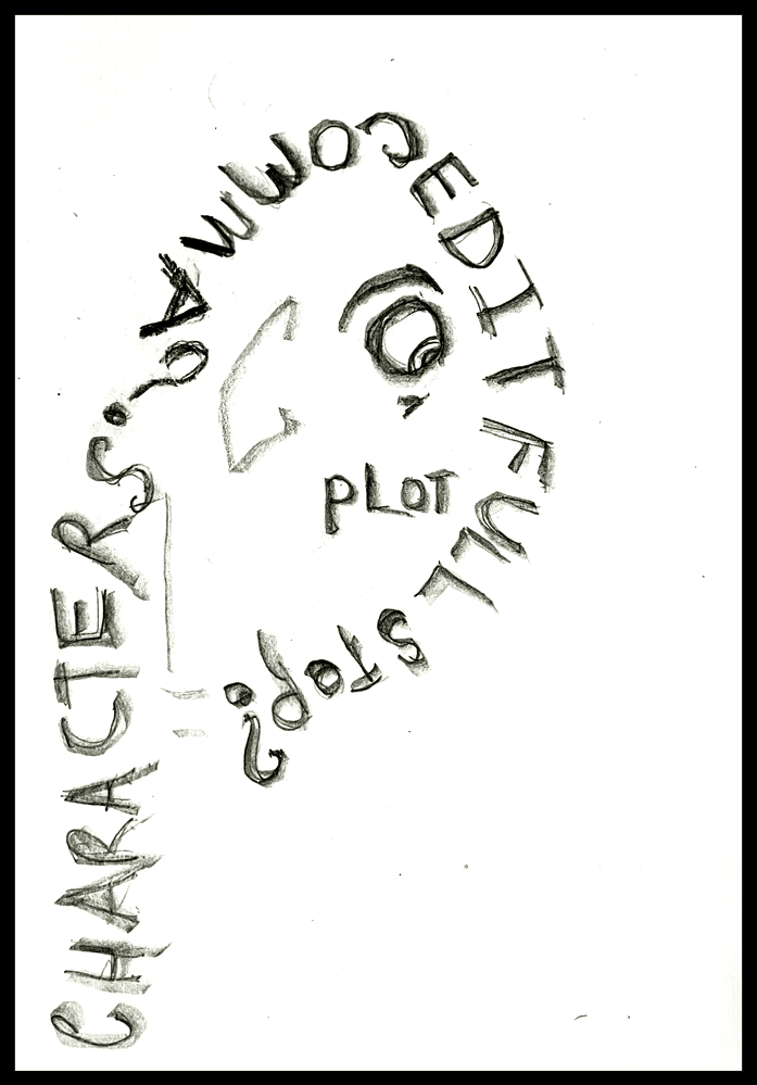 The things that go on in an author's head. The things that go on in a writer's head